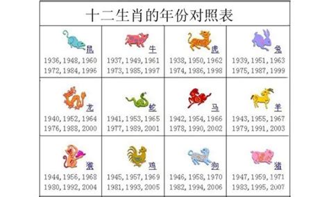 1972是什么年|生肖表 十二生肖顺序排序 12属相生肖对照表